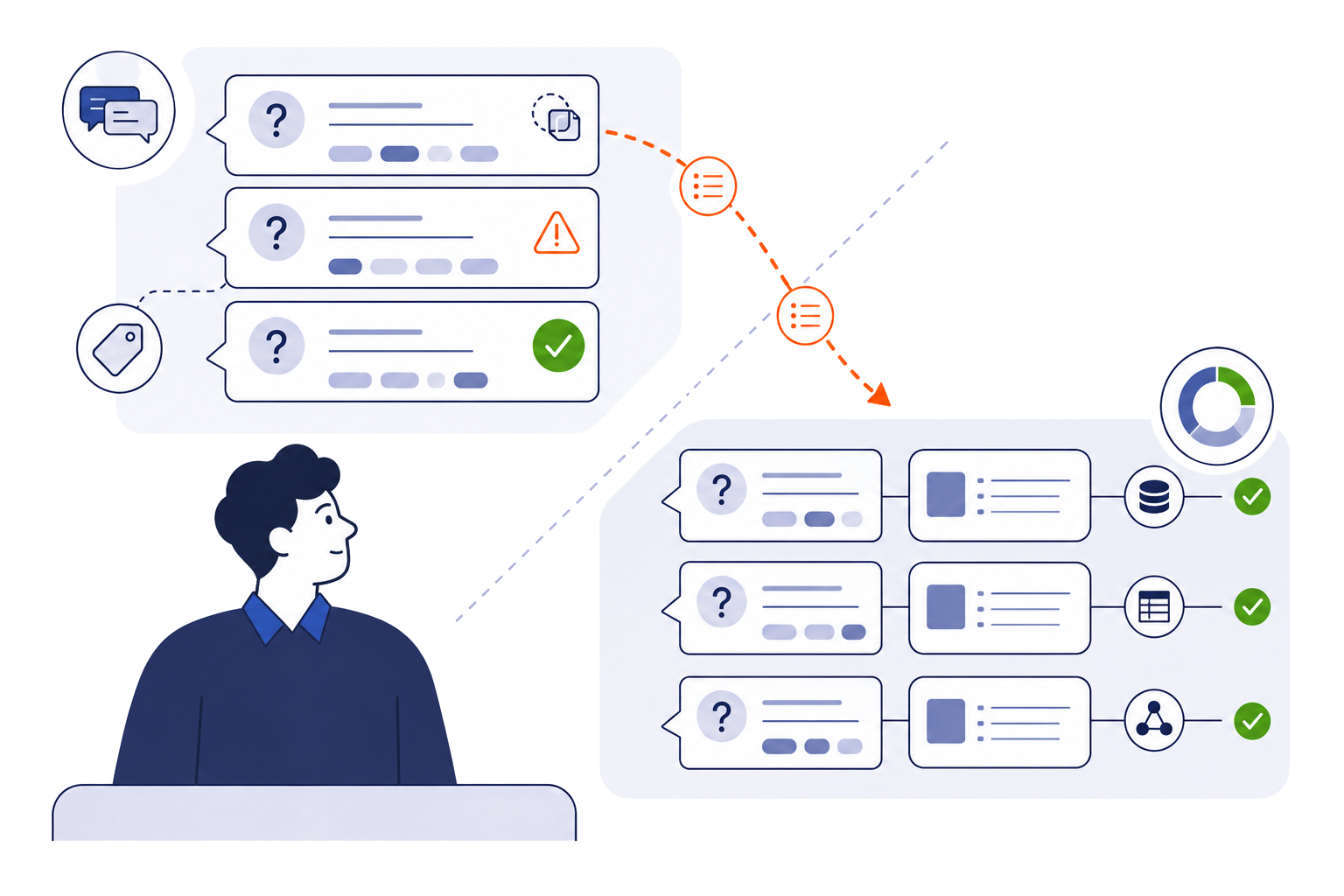 Q&A migration review