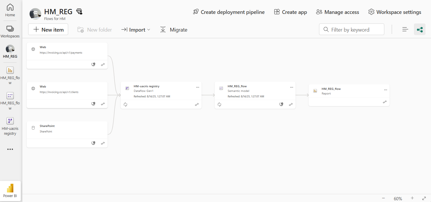 Infrastructure view of the solution