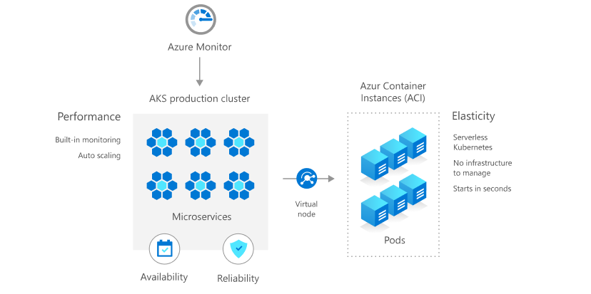 Azure Pipelines