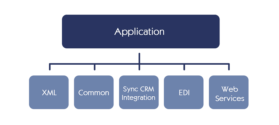 MuleSoft Integration with SAP and other ERPs