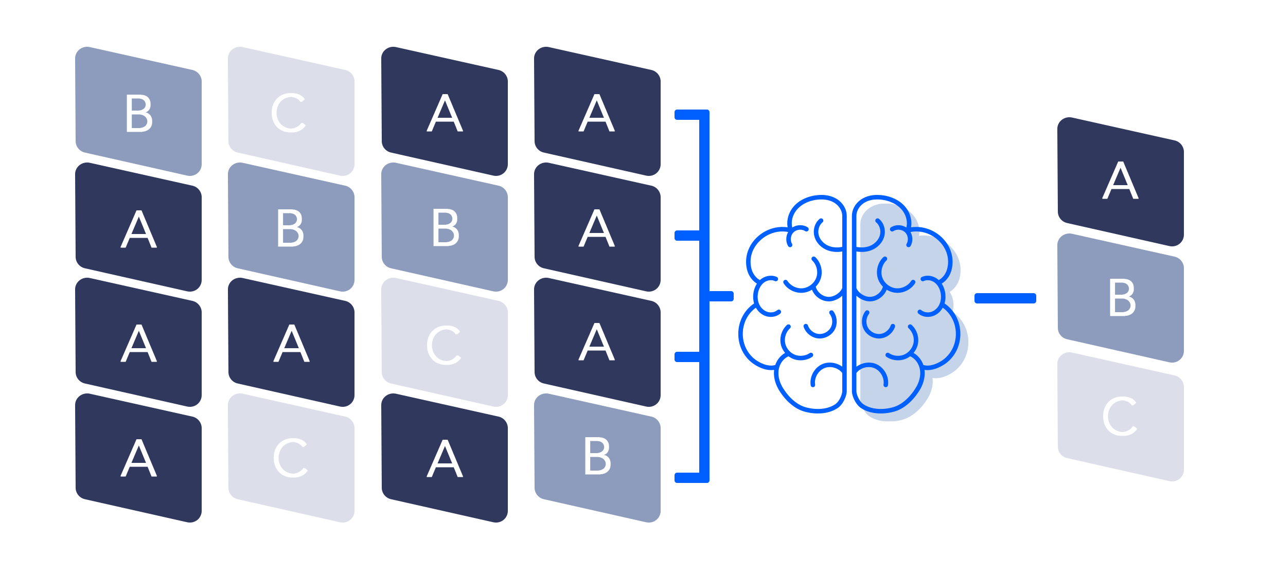 data deduplication tools