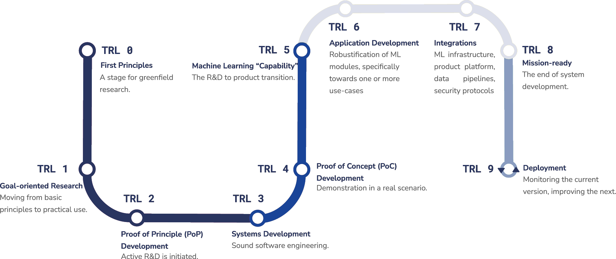 CDSS implementation process