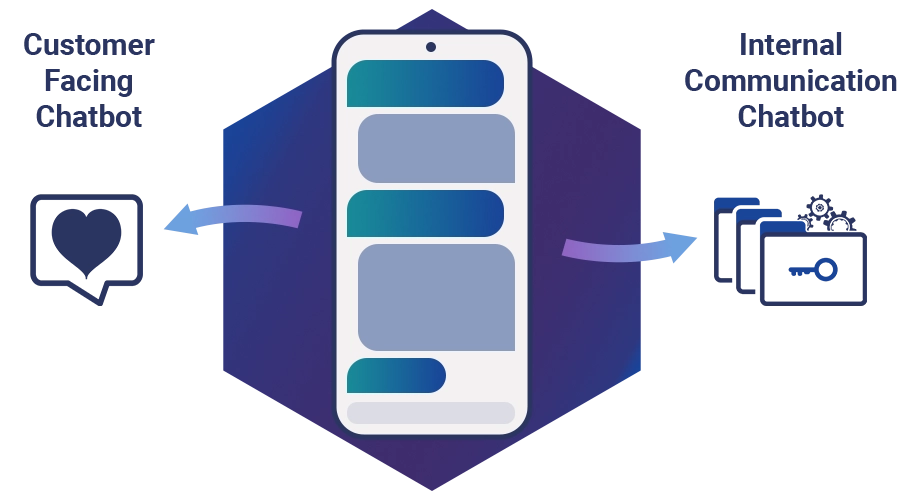 Two Chatbot Solutions for External Support and Secure Internal Use