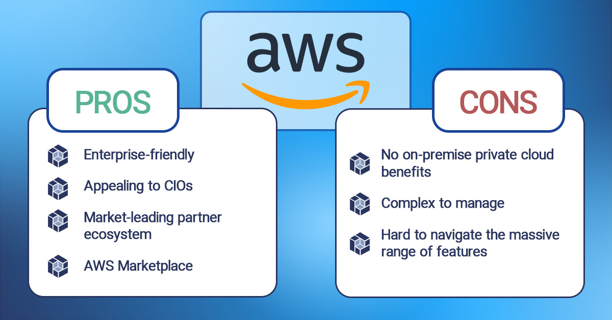 AWS vs Azure vs Google Cloud comparison infographics