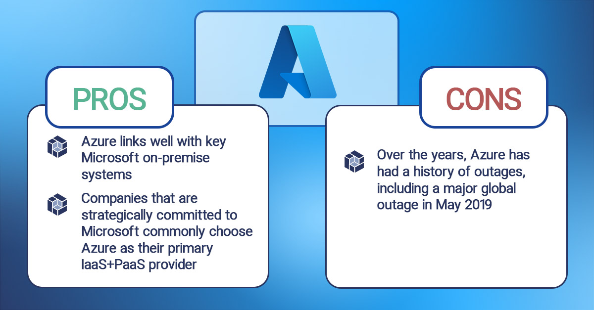 AWS vs Azure vs Google Cloud comparison infographics