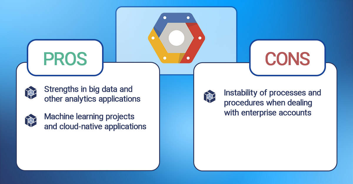 AWS vs Azure vs Google Cloud comparison infographics