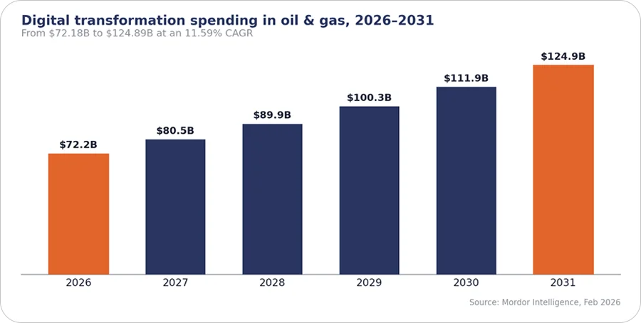 Spending keeps climbing. Satisfaction with the return does not.