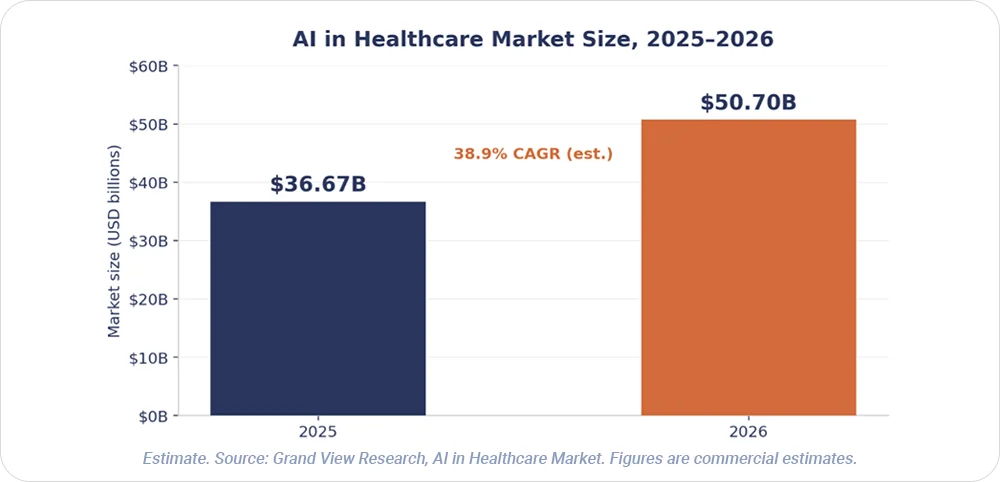 AI in healthcare market size
